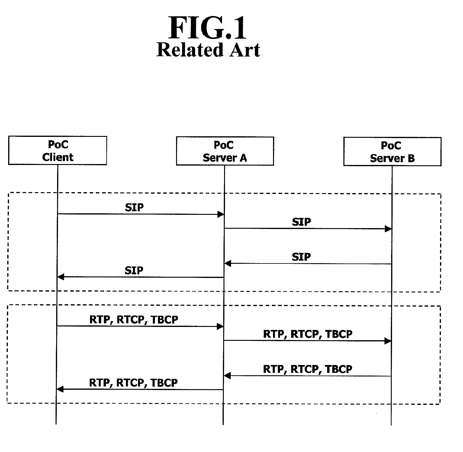 User equipment, method and system for simultaneous session control