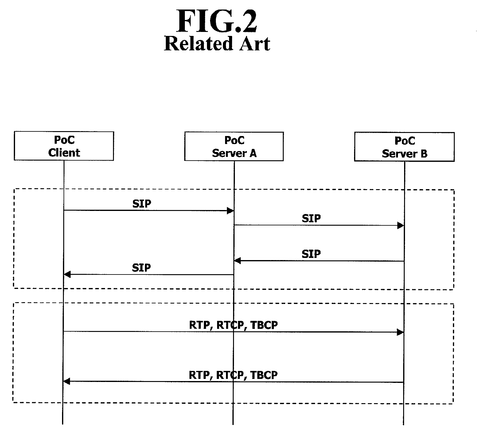 User equipment, method and system for simultaneous session control