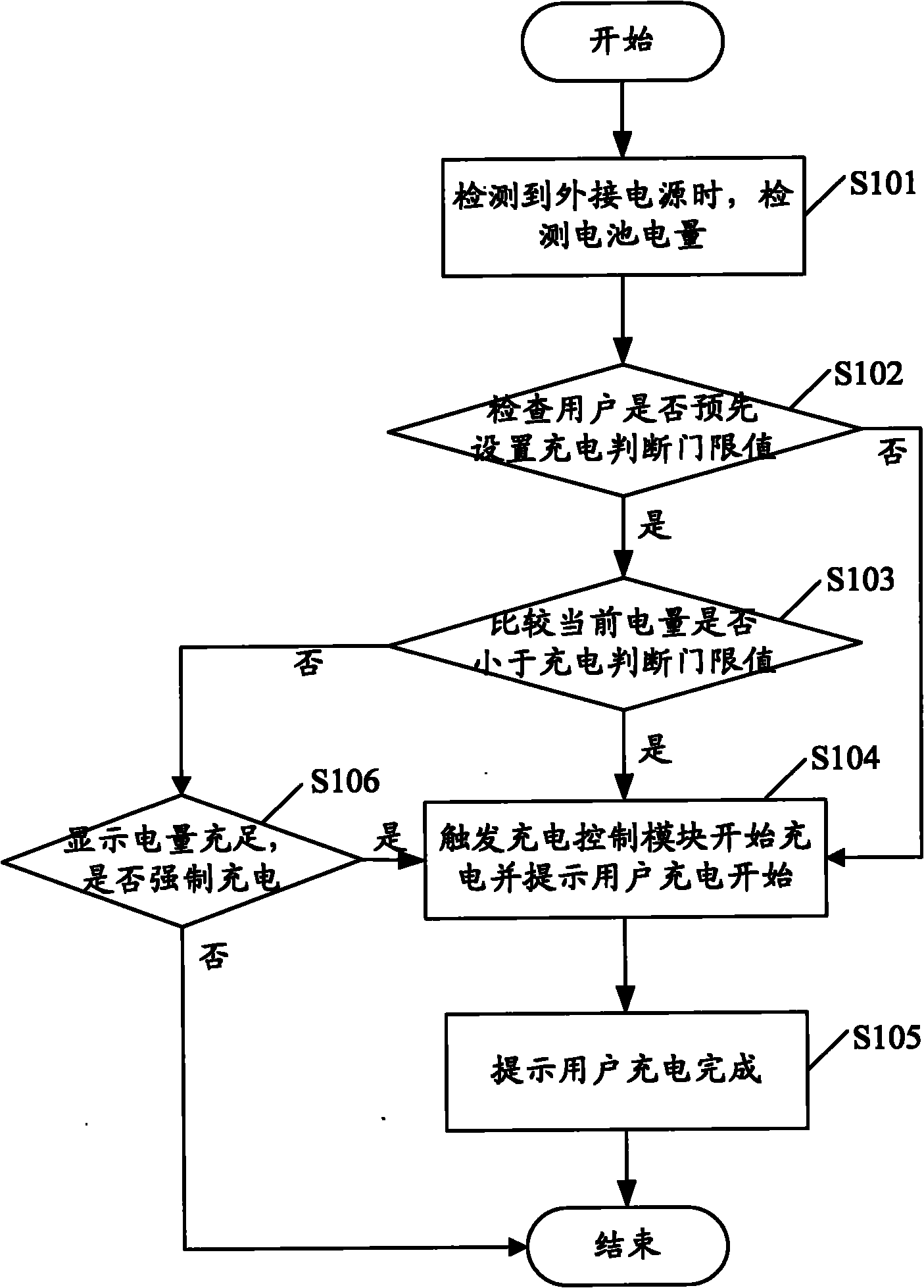 Mobile terminal and battery charging method thereof