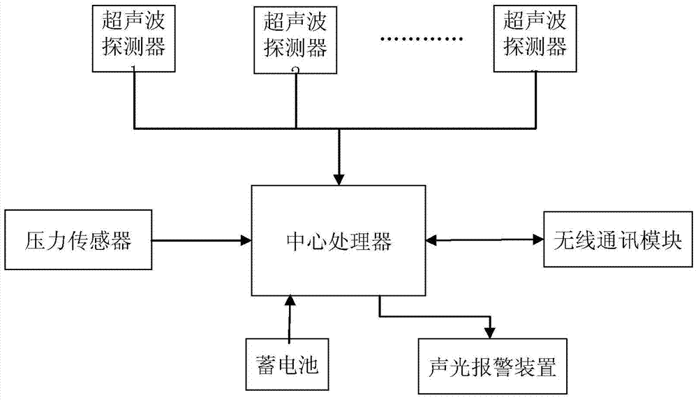 Ultrasonic detection and alarm device for aquaculture net cage