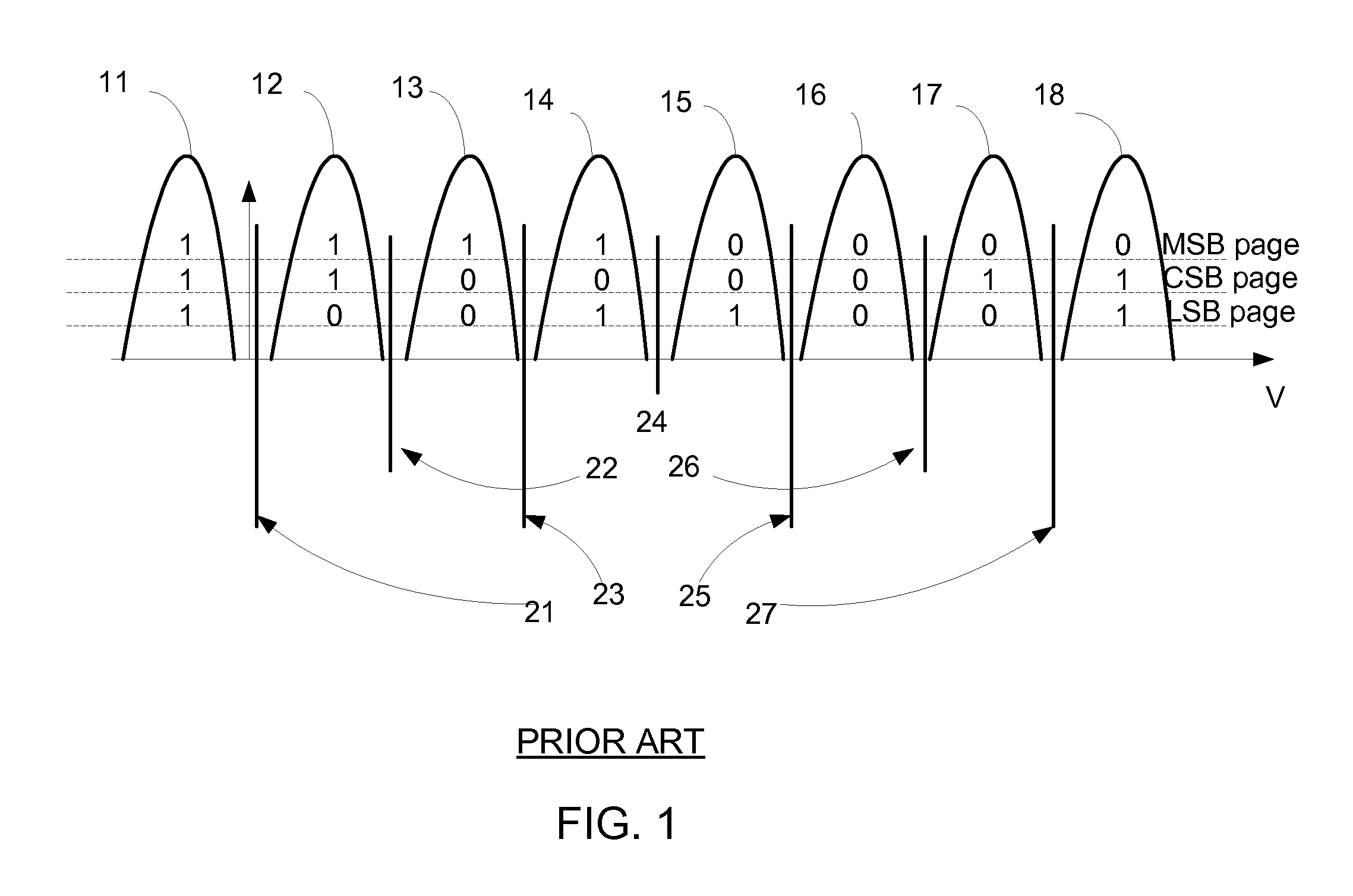 Devices and method for wear estimation based memory management