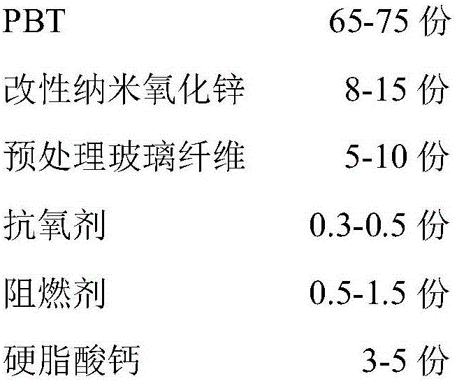 PBT material and preparation method thereof