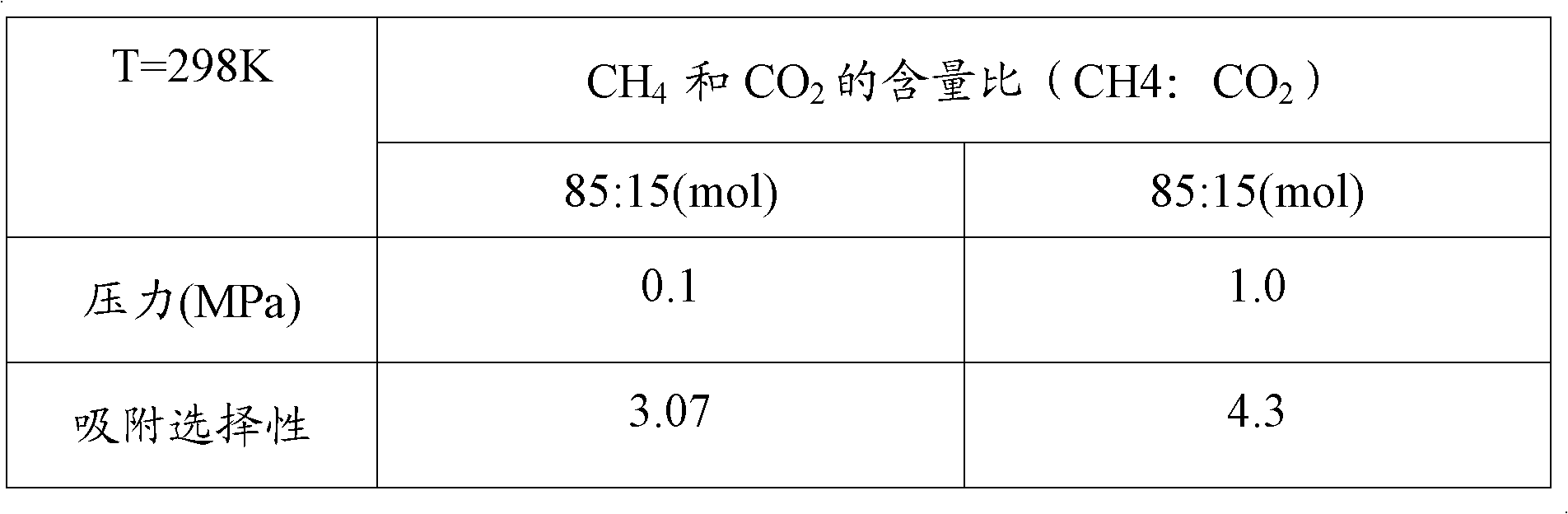 Method for removing carbon dioxide in natural gas by utilizing novel high specific surface active carbon material