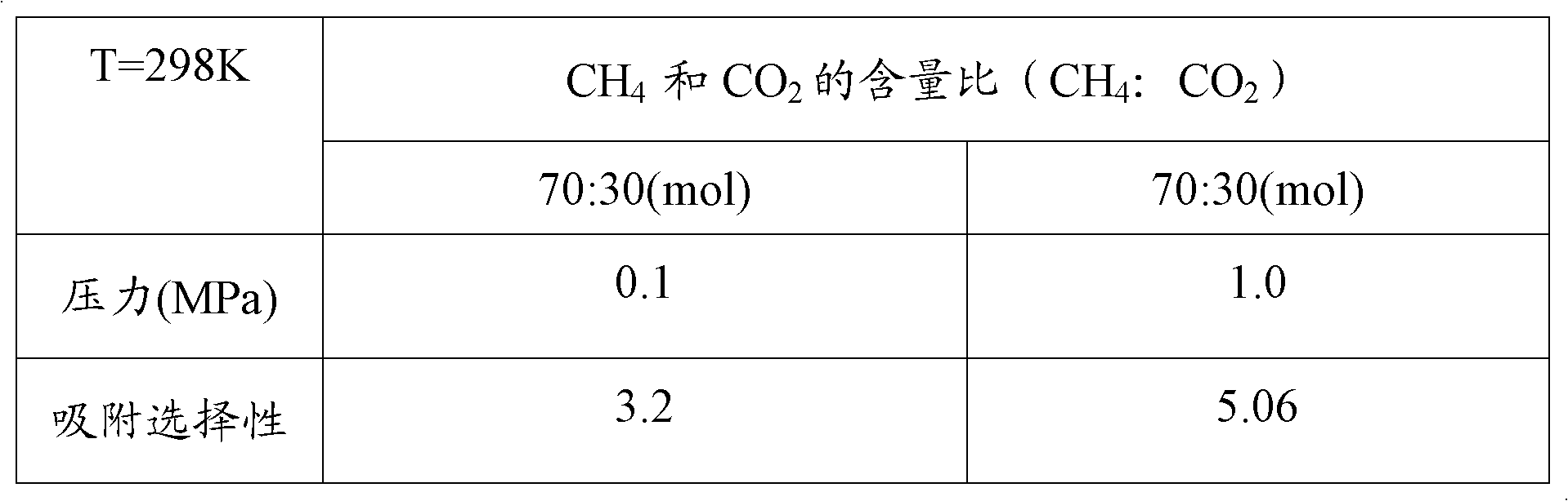 Method for removing carbon dioxide in natural gas by utilizing novel high specific surface active carbon material