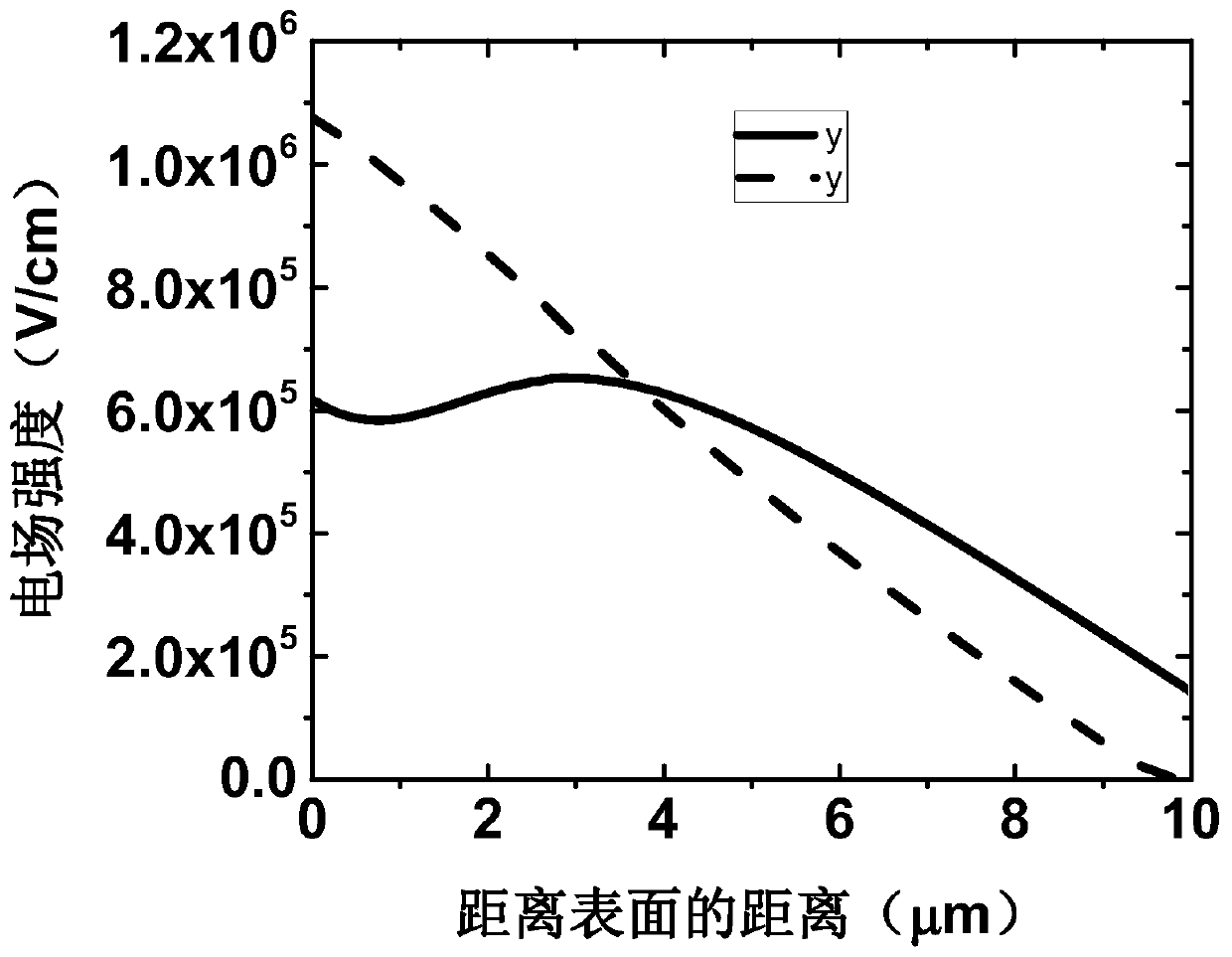 Regrowth groove-filling GaN-based junction barrier Schottky diode structure and implementation method