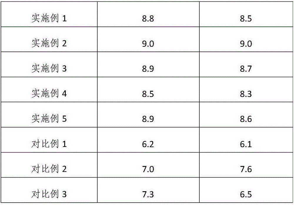 Method for preparing soybean protein isolate with high solubility without soybean smell