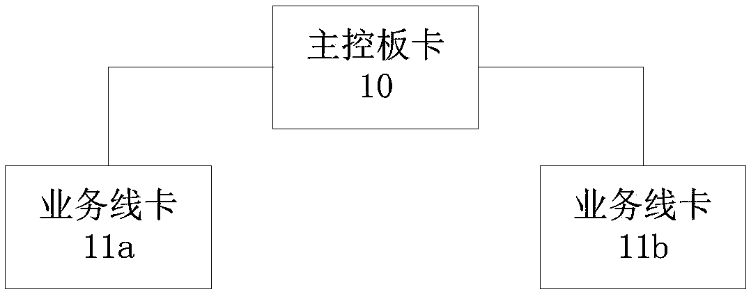 Service message cross-board processing system and service message redirection method