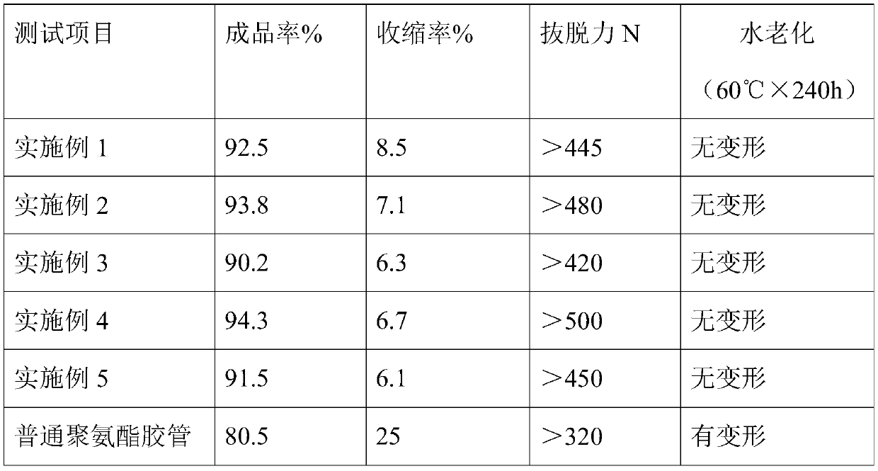 High-stability rubber pipe resistant to water-absorption aging for automobiles and preparation process of rubber pipe