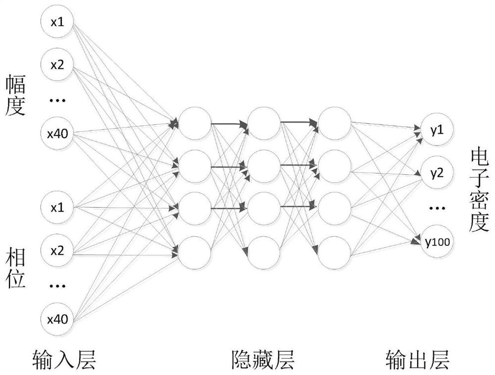 Plasma parameter diagnosis method based on BP neural network