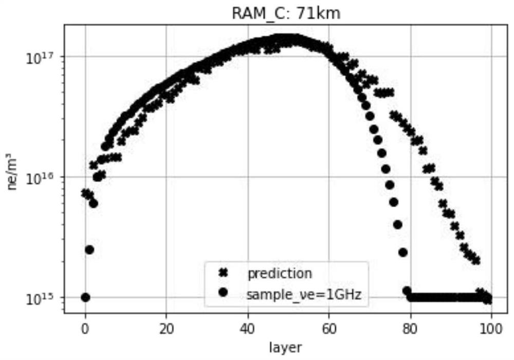 Plasma parameter diagnosis method based on BP neural network