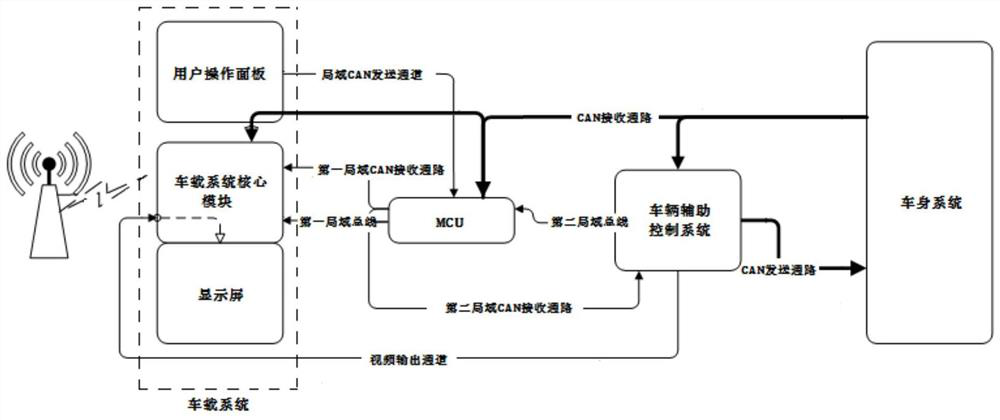 A vehicle communication system