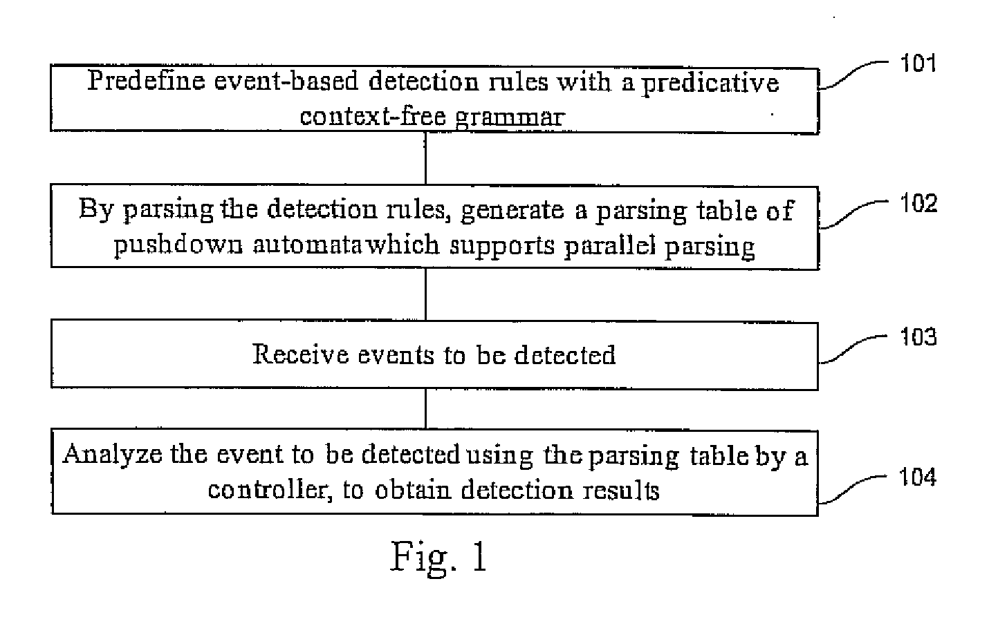 Event detection method and device