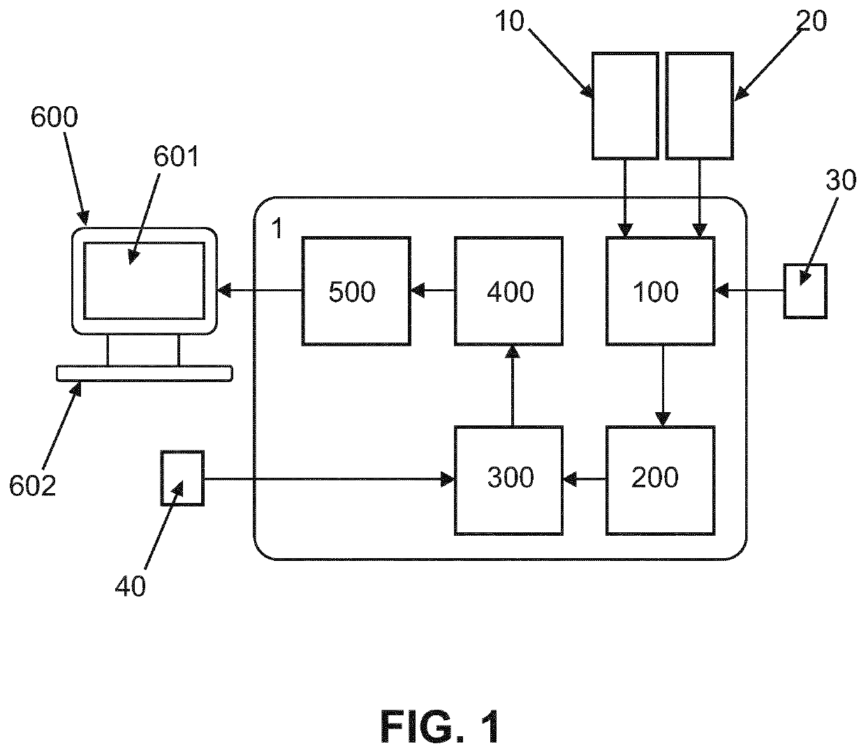 Vessel registration using functional information