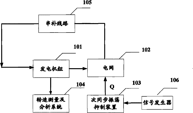 Frequency Sweep Method for Measuring Modal Frequency of Generating Set Shafting System