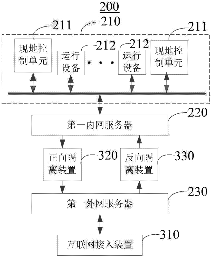 Internet based hydropower-station centralized control system and method
