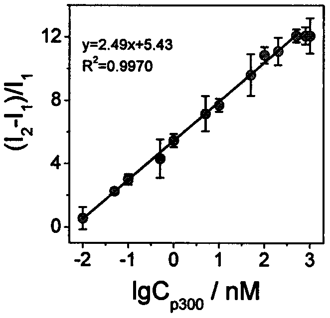 Electrochemical synthesis-based acetyl transferase electrochemical light-emitting sensor built by Ru-MOF and application of acetyl transferase electrochemical light-emitting sensor