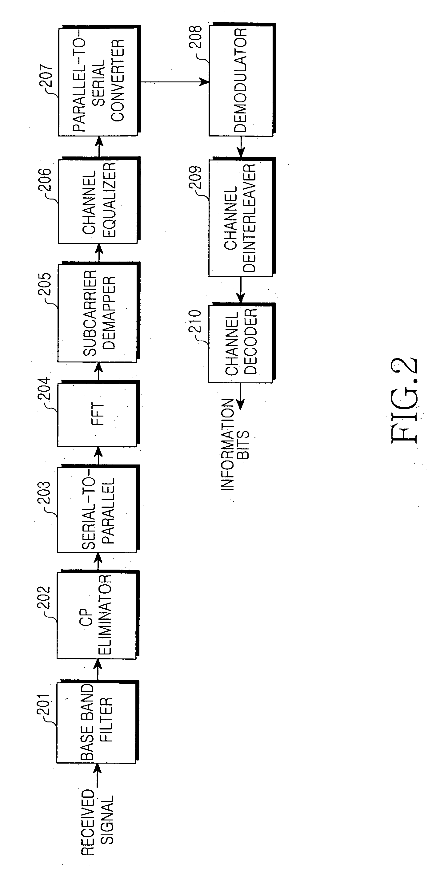 Apparatus and method for channel selective scheduling in mobile communication systems using OFDMA