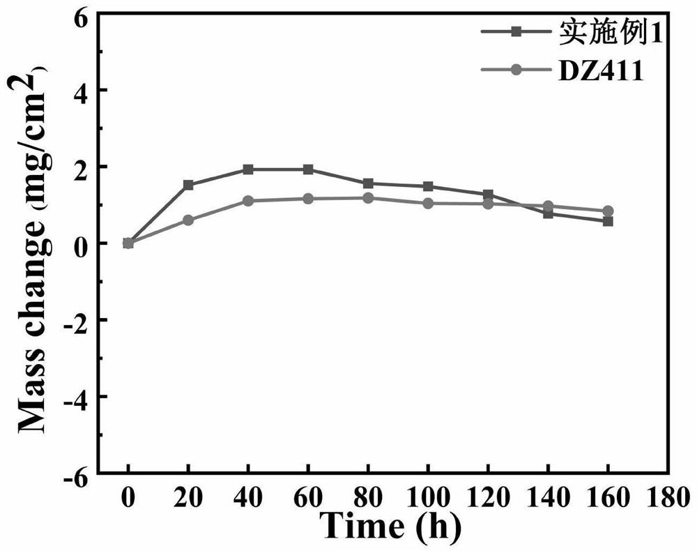 A kind of ni-co-cr series single crystal superalloy and preparation method thereof