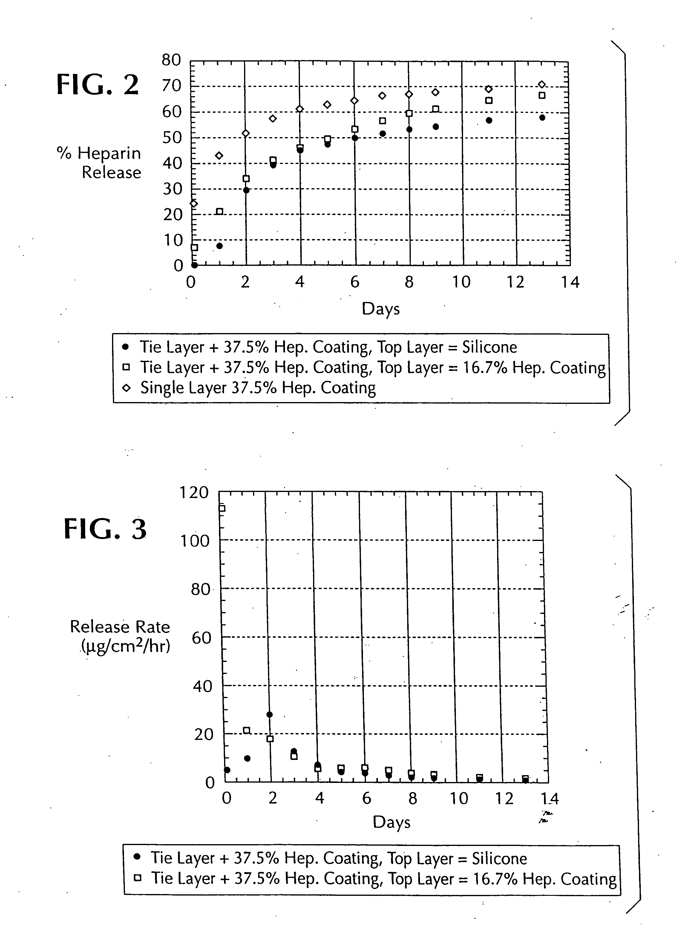 Medical device with drug