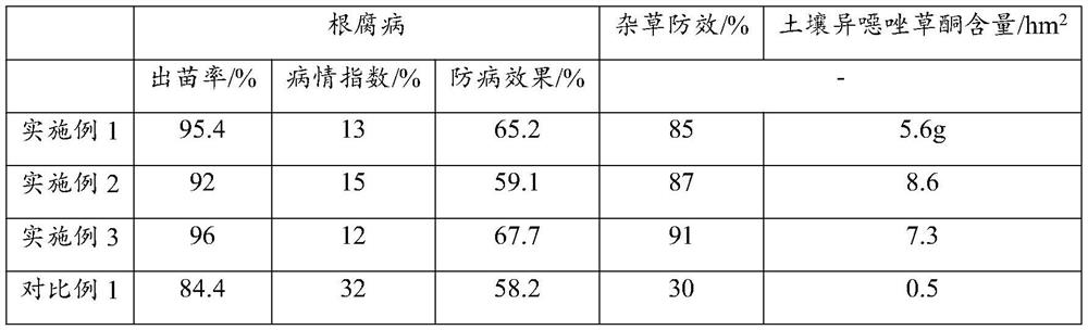 Corn under-mulch drip irrigation planting method