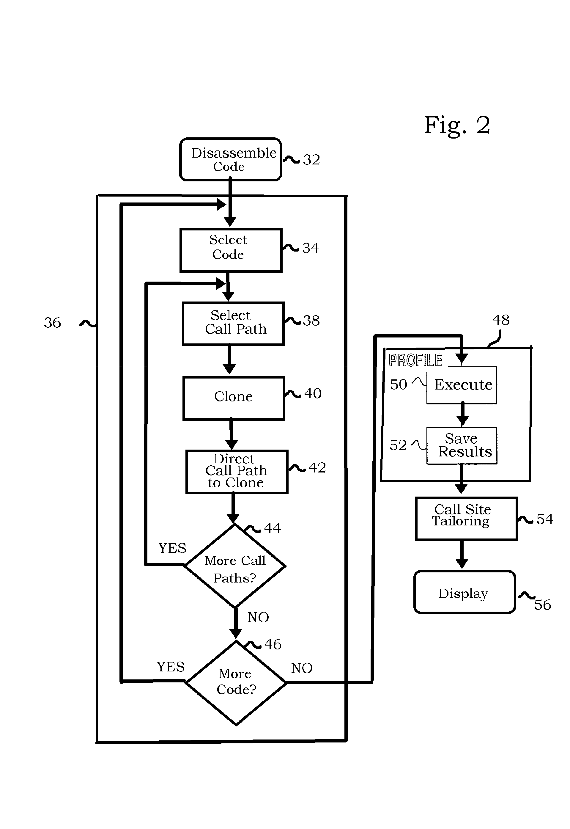 Method for Enabling Profile-Based Call Site Tailor-ing Using Profile Gathering of Cloned Functions