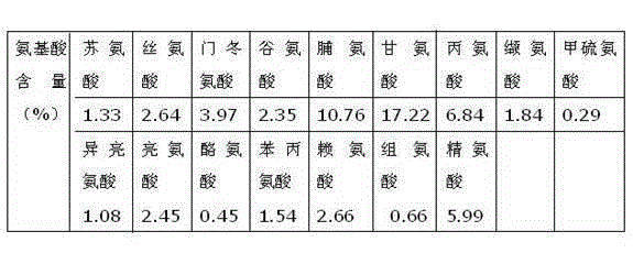 Donkey-hide gelatin raw powder and its preparation method