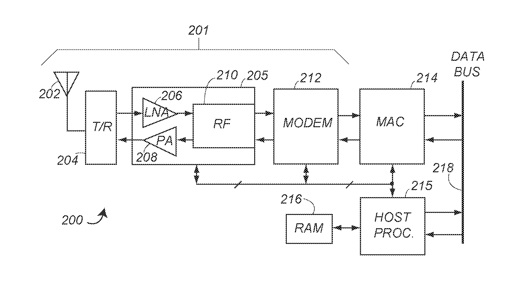 Automatic gain control and low power start-of-packet detection for a wireless LAN receiver