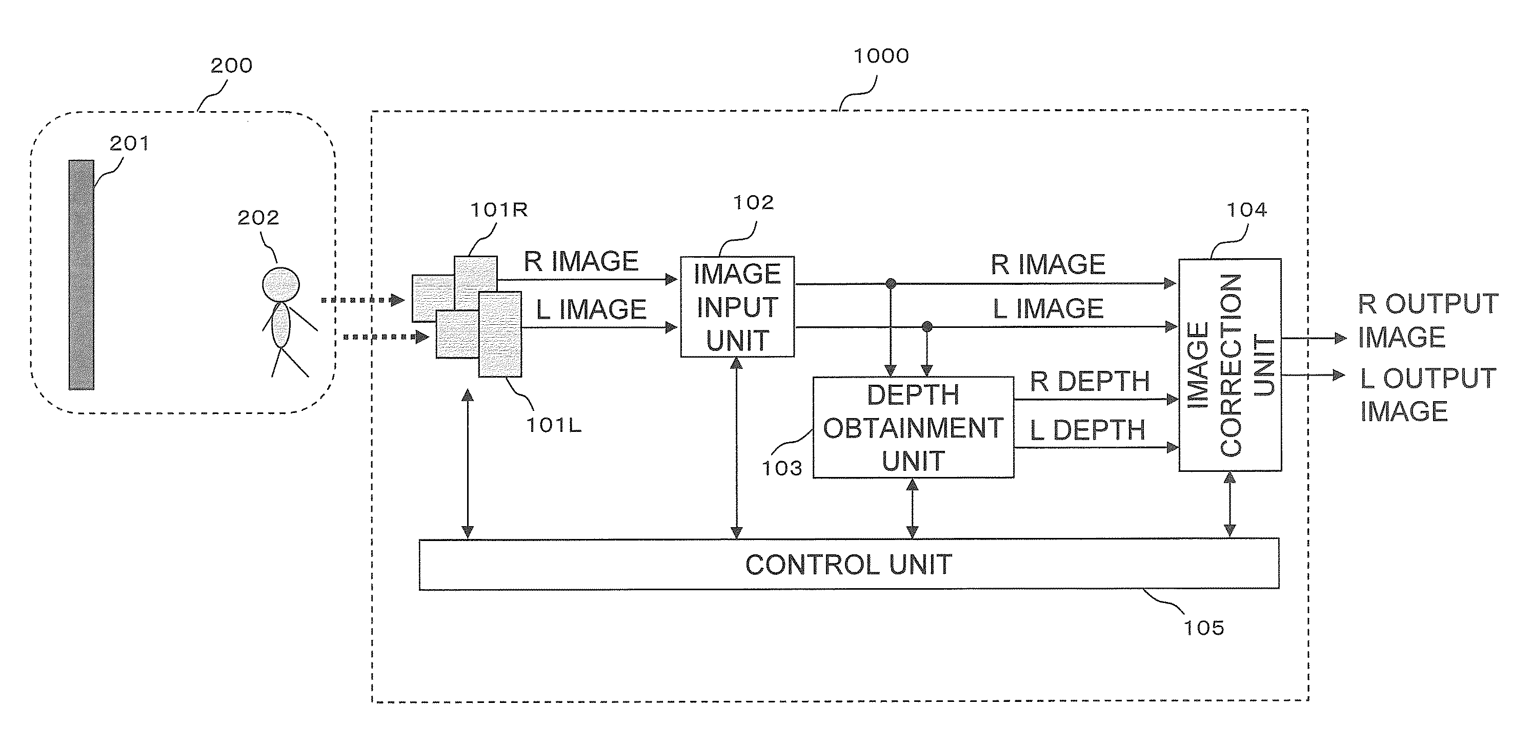 Three-dimensional image processing apparatus and three-dimensional image processing method