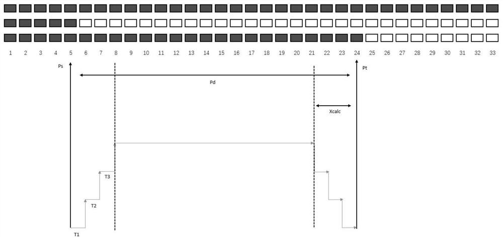 Sectional type scale dynamic display method and device