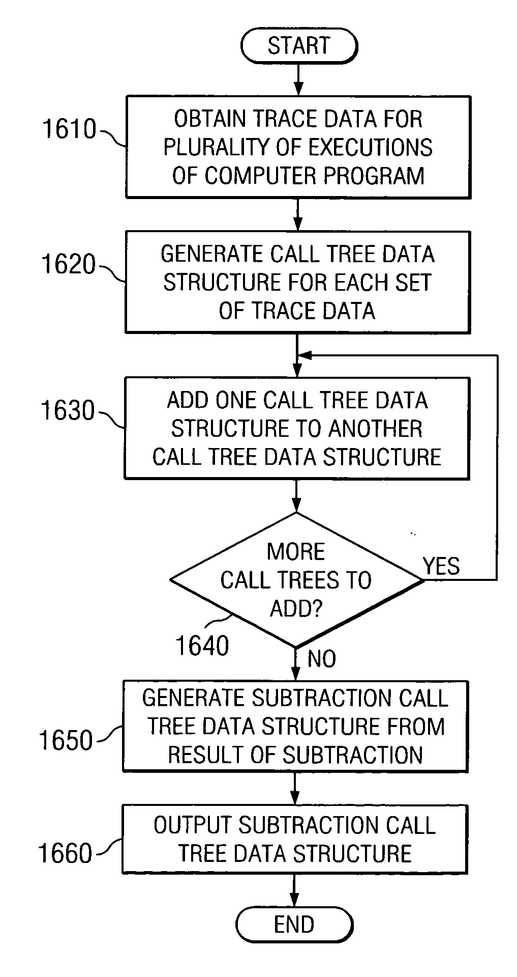 Method and apparatus for averaging out variations in run-to-run path data of a computer program
