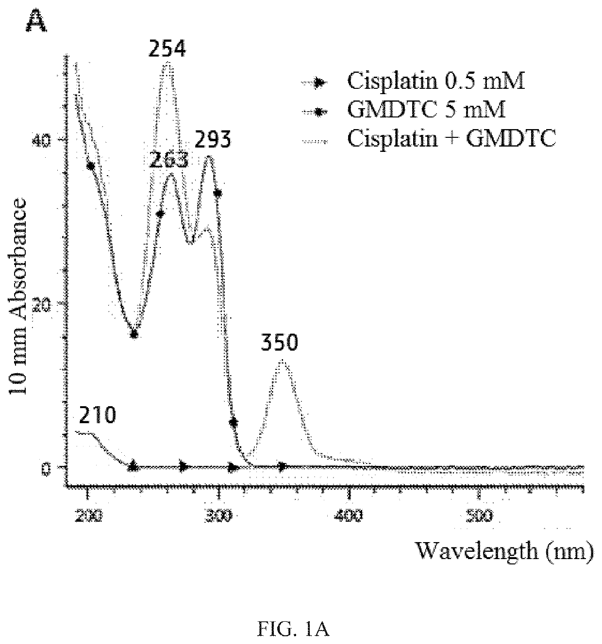 Composition and application thereof as antitumor drug