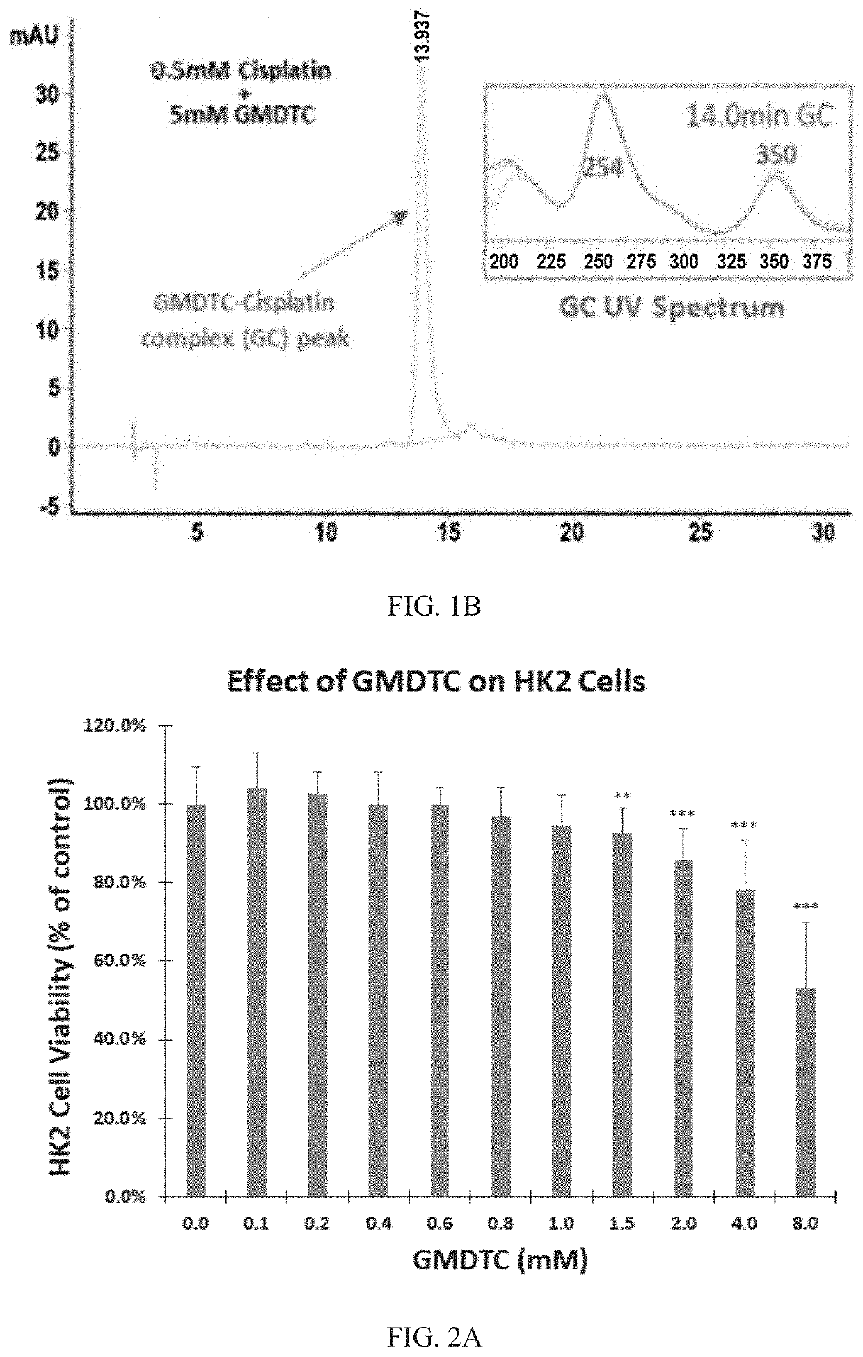 Composition and application thereof as antitumor drug