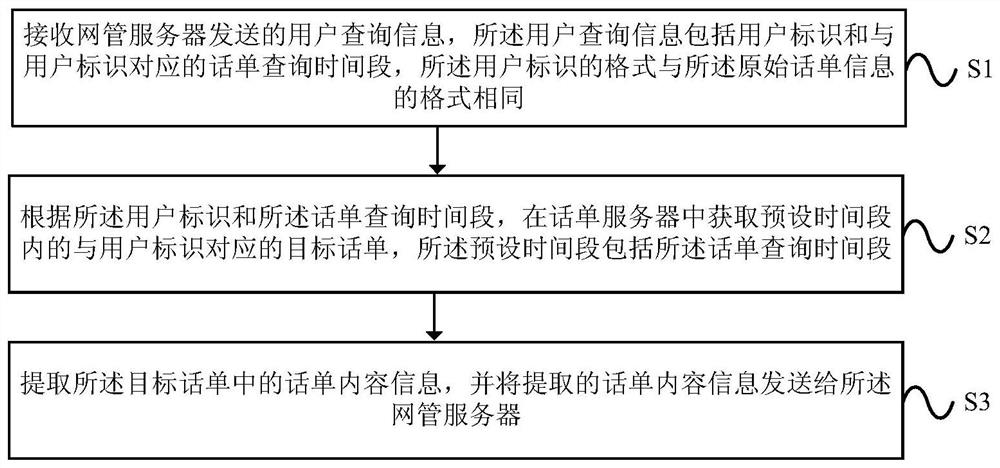 Method for extracting bill information, bill server and network management server