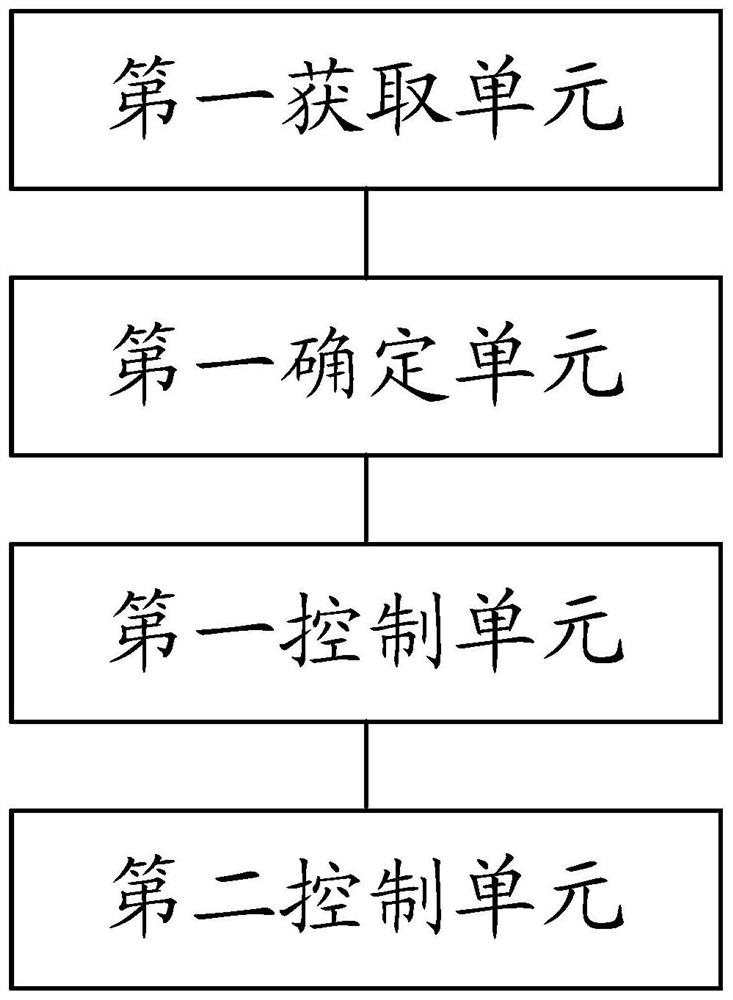 AGV control method and device, storage medium, processor and AGV equipment