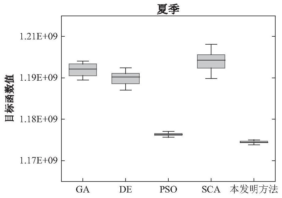 A collaborative optimization method and system for short-term peak-shaving scheduling of cascade hydropower station groups