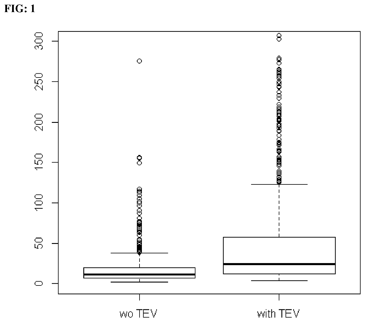 Method for predicting the risk of deep vein thrombosis and pulmonary embolism associated with hormonal preparations and hormone levels