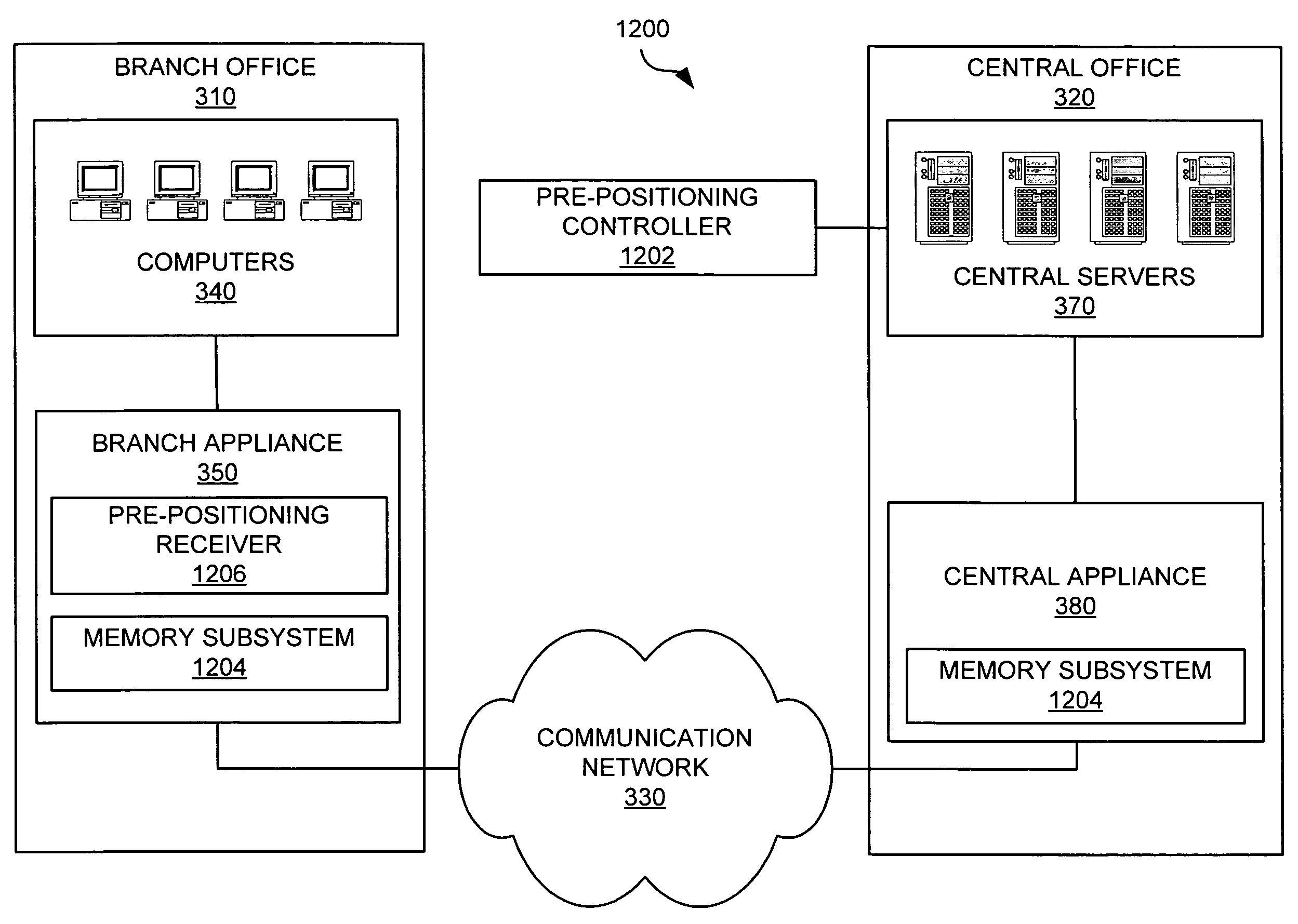Pre-positioning data in a network memory appliance