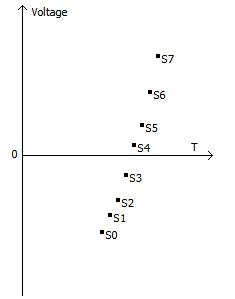 Method for measuring phase difference of alternating-current electric signals quickly