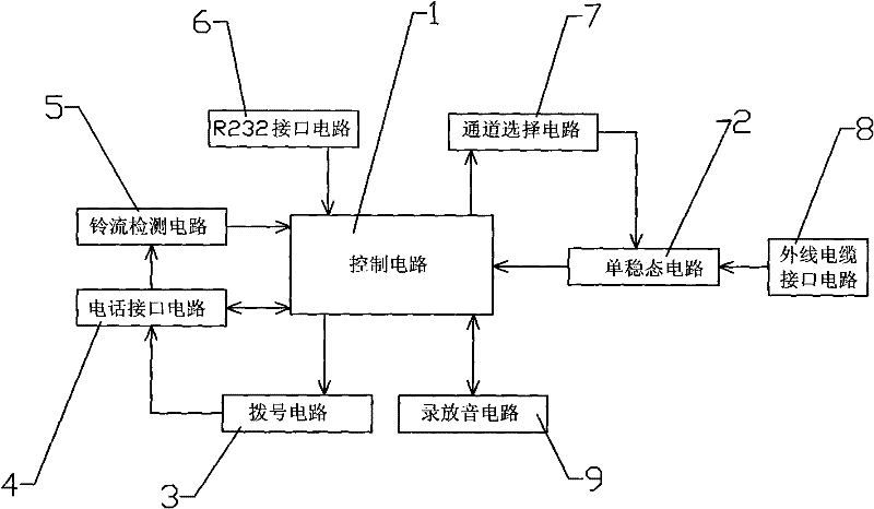 Monostable circuit of automatic detection warning instrument for communication cable breakpoint