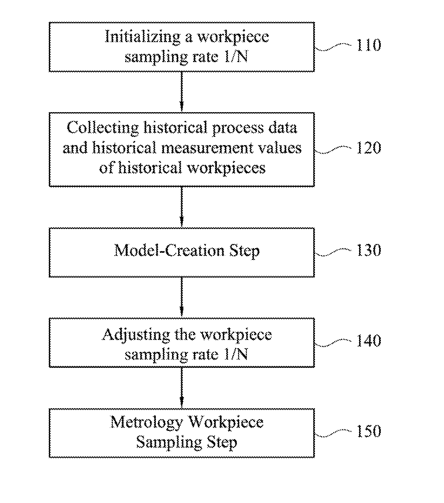 Metrology sampling method with sampling rate decision scheme and computer program product thereof