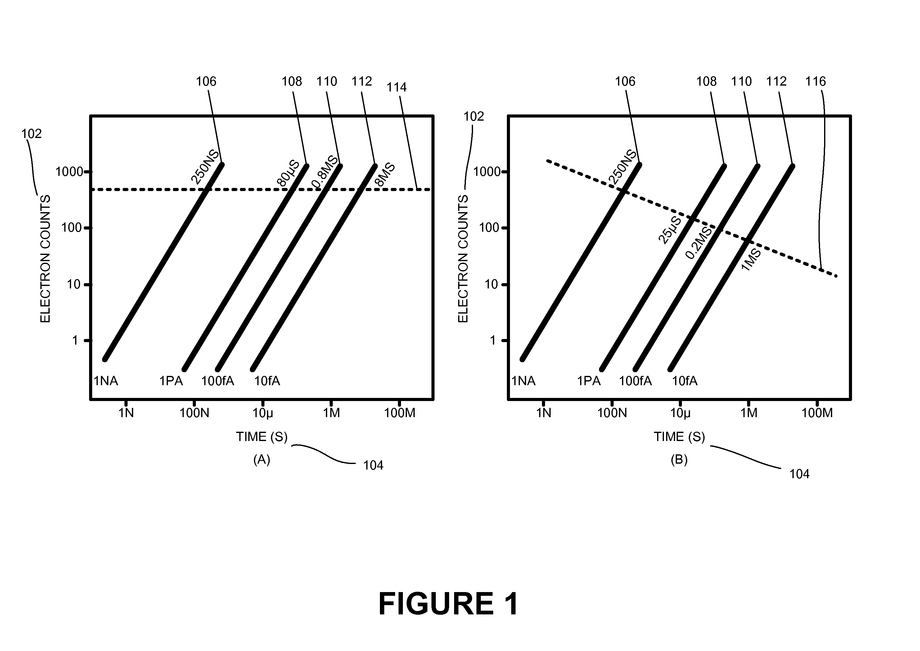 High-speed analog photon counter and method