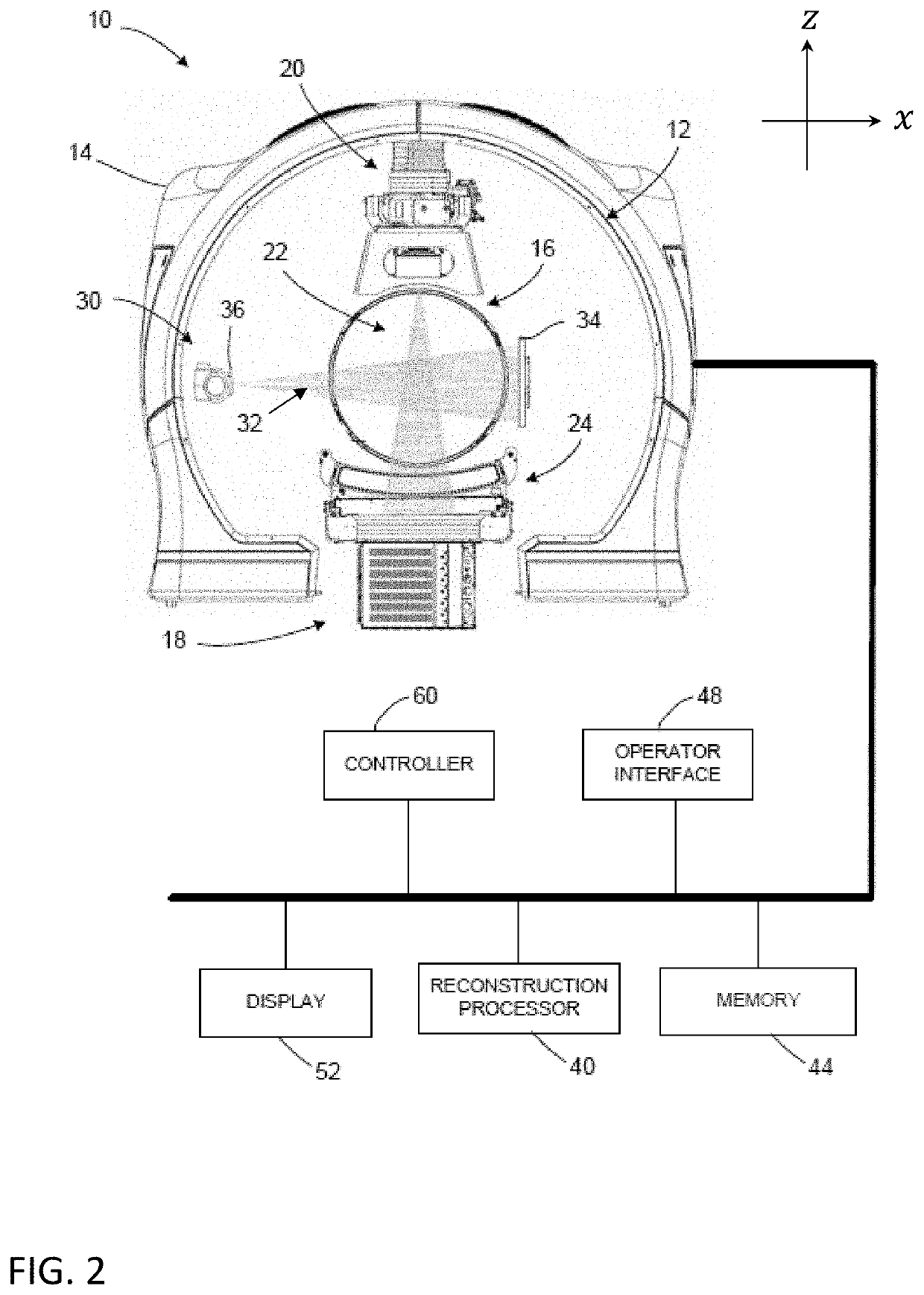 Asymmetric scatter fitting for optimal panel readout in cone-beam computed tomography