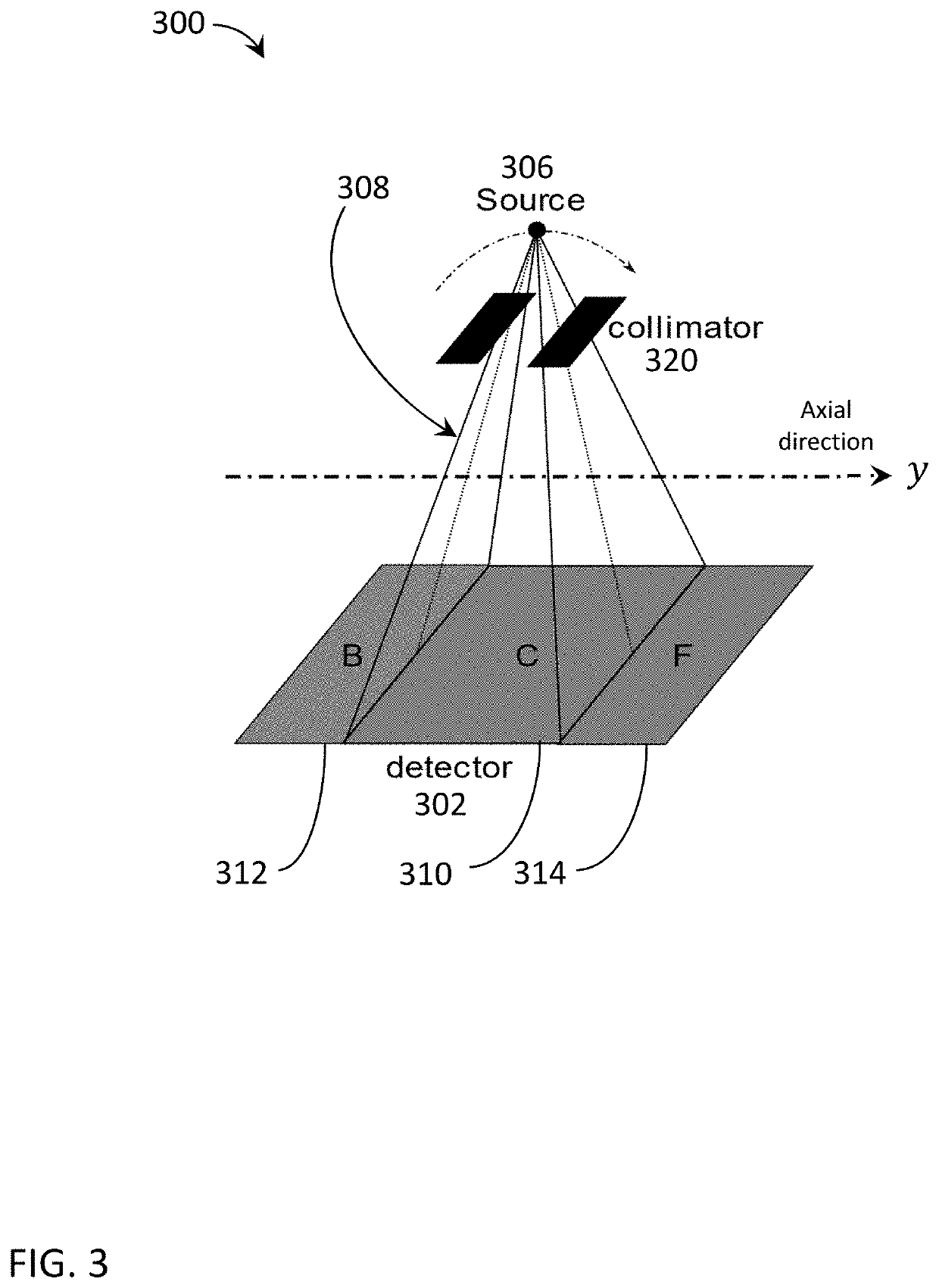 Asymmetric scatter fitting for optimal panel readout in cone-beam computed tomography