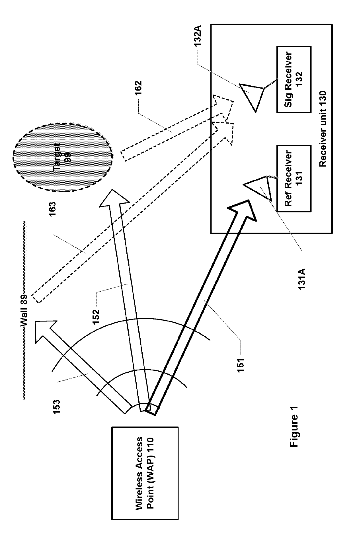 Apparatus and method for performing passive sensing