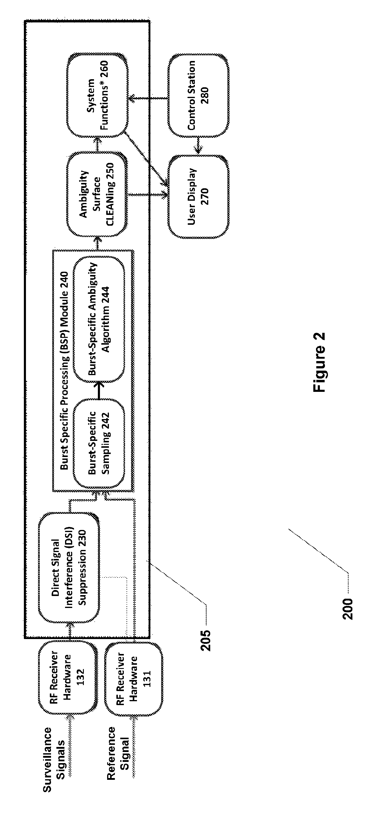 Apparatus and method for performing passive sensing