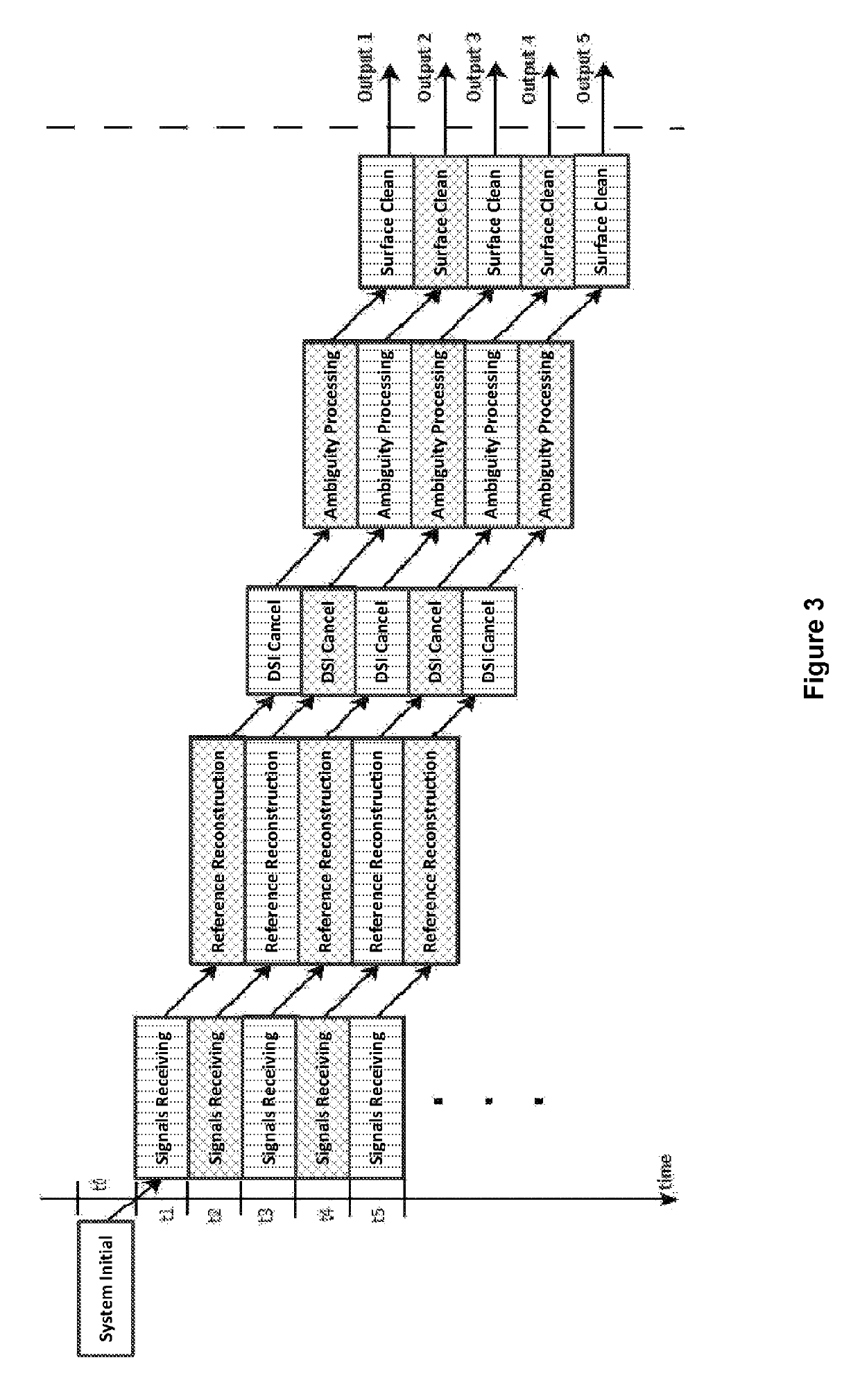 Apparatus and method for performing passive sensing