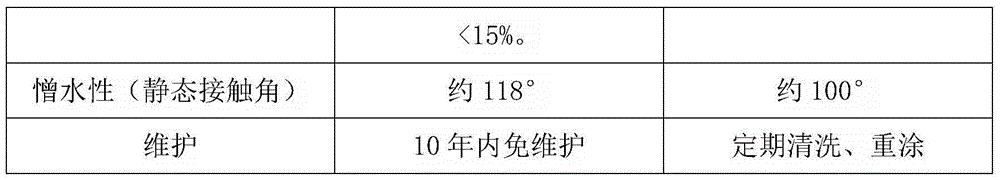Room-temperature type power insulator anti-fouling flashover paint, preparation method thereof and power insulator