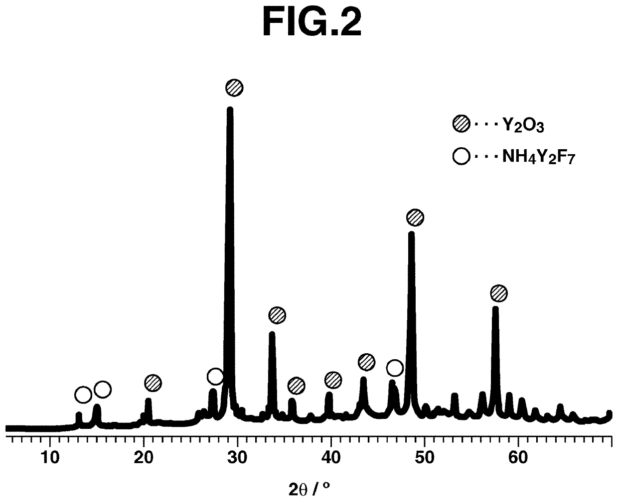 Film-forming powder, film forming method, and film-forming powder preparing method