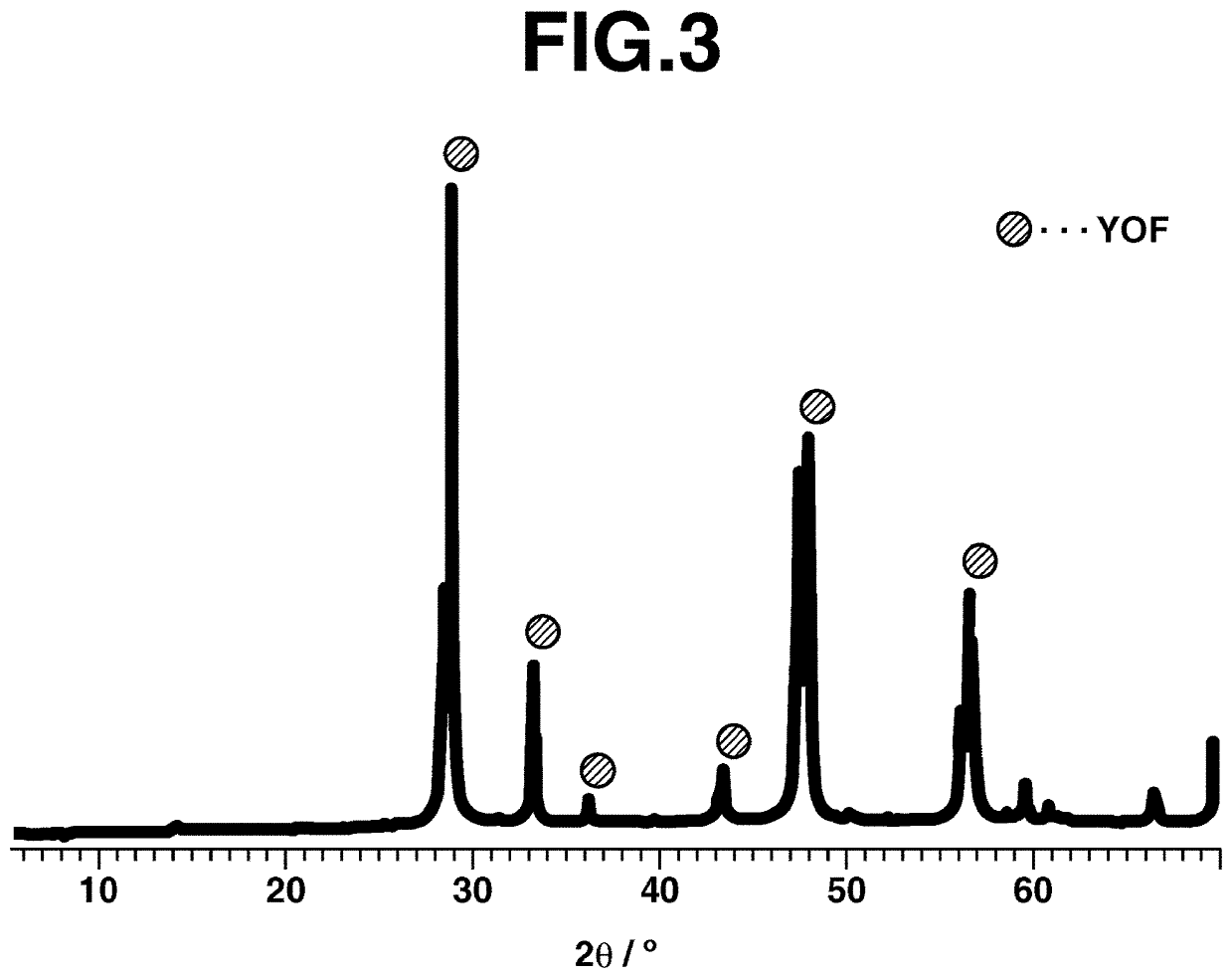 Film-forming powder, film forming method, and film-forming powder preparing method