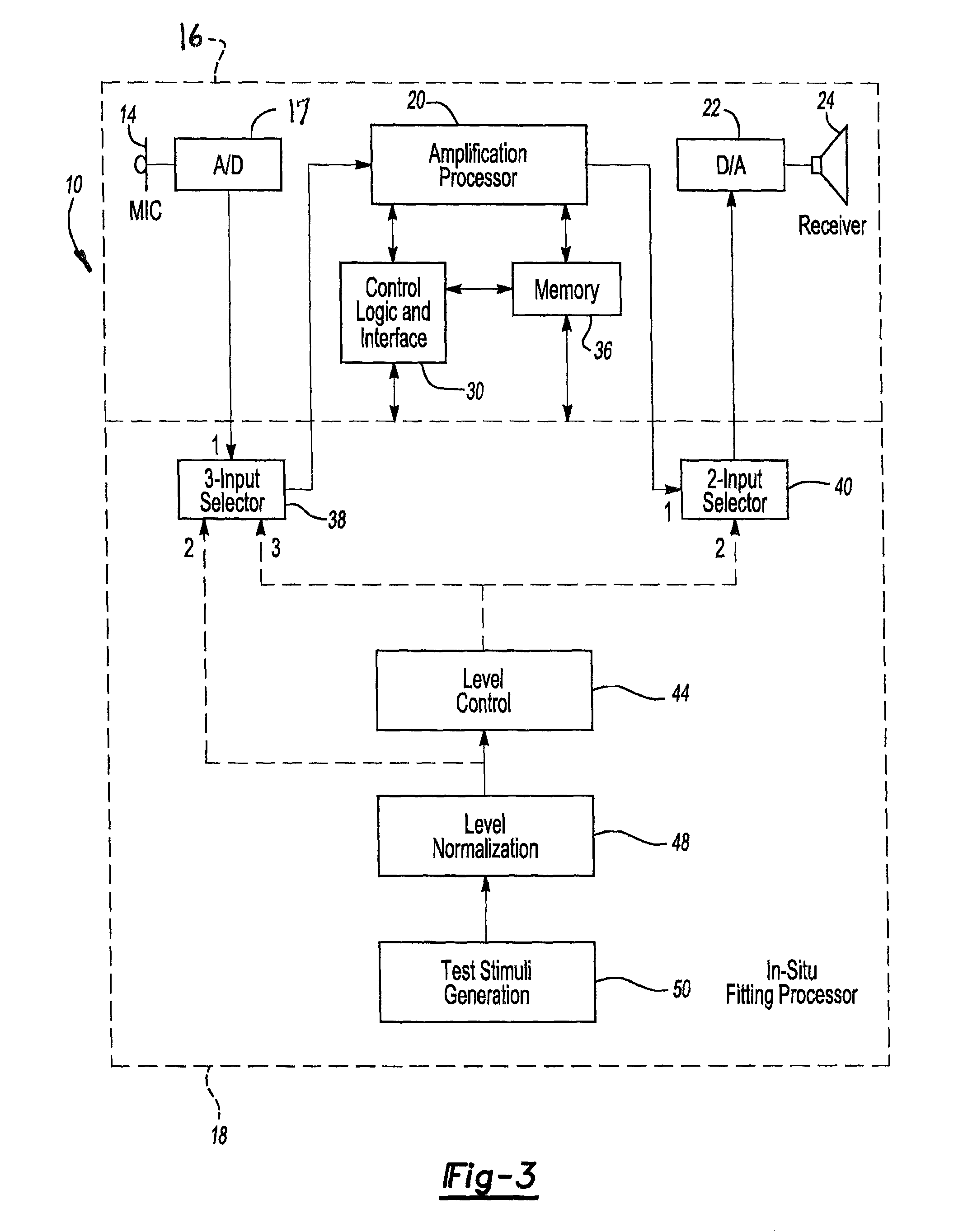 Method and apparatus for in-situ testing, fitting and verification of hearing and hearing aids